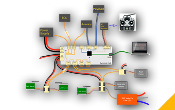 UAV Technologies 1