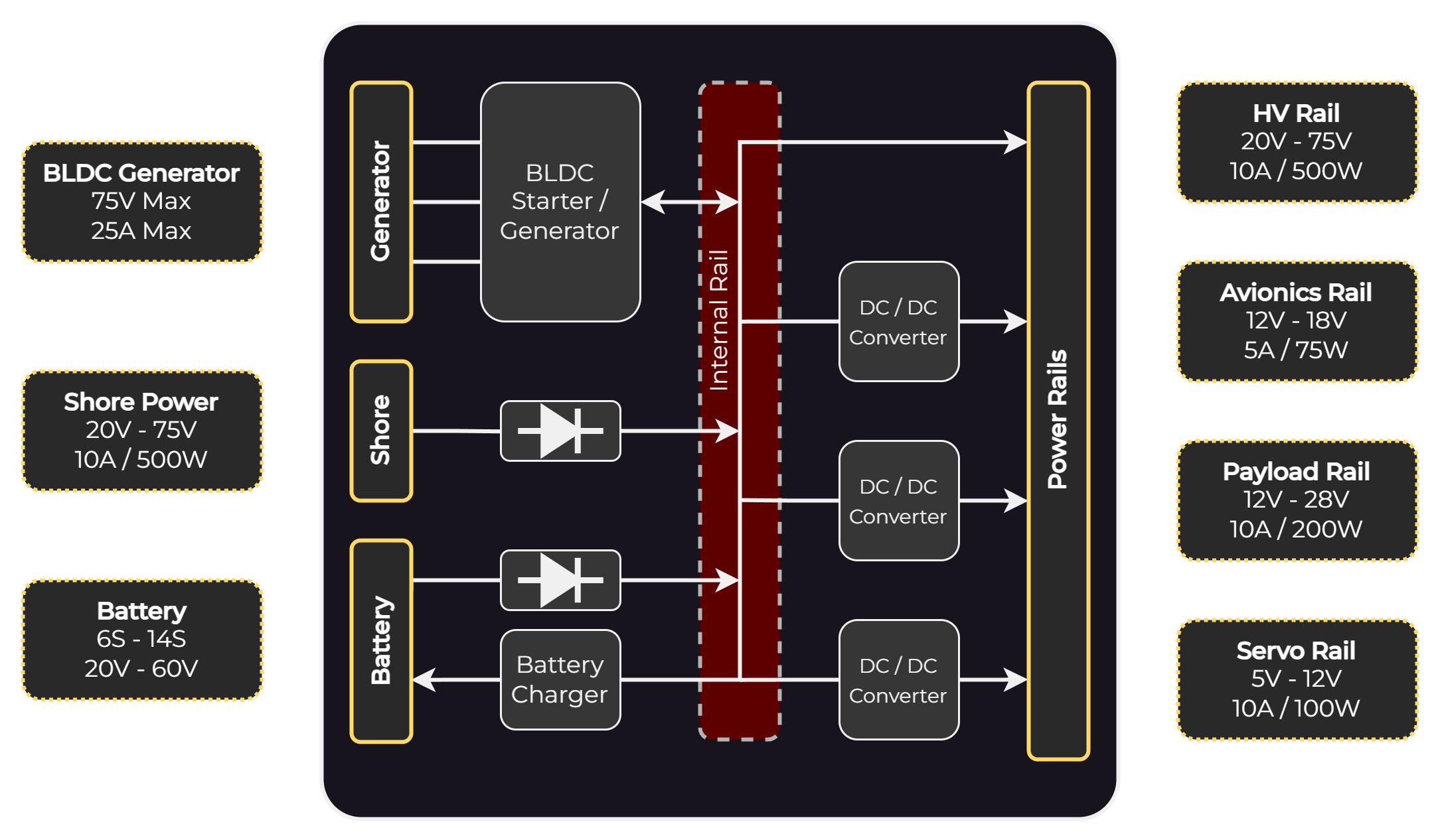 Cortex Hybrid Power System - PMU for Unamanned Vehicles (UAS)